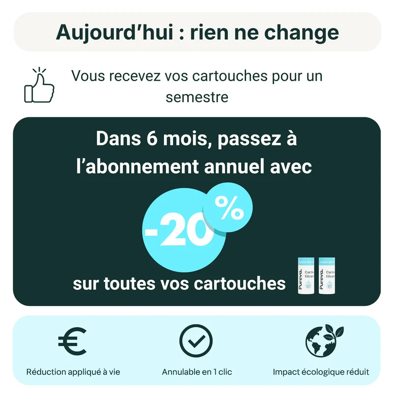 Passez à l'abonnement annuel à -20%